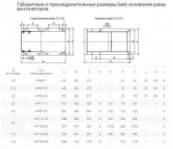 Вентилятор радиальный ВР 80-75 №4,0 (0,37кВт/1000об) Низкого давления