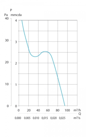 Накладной вентилятор Soler & Palau Decor 200CR (таймер)